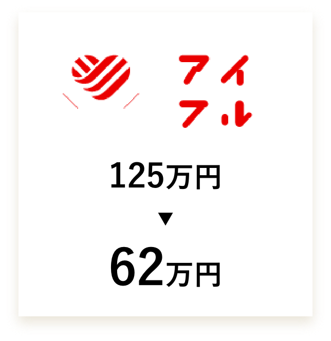 アイフルでの減額成功例